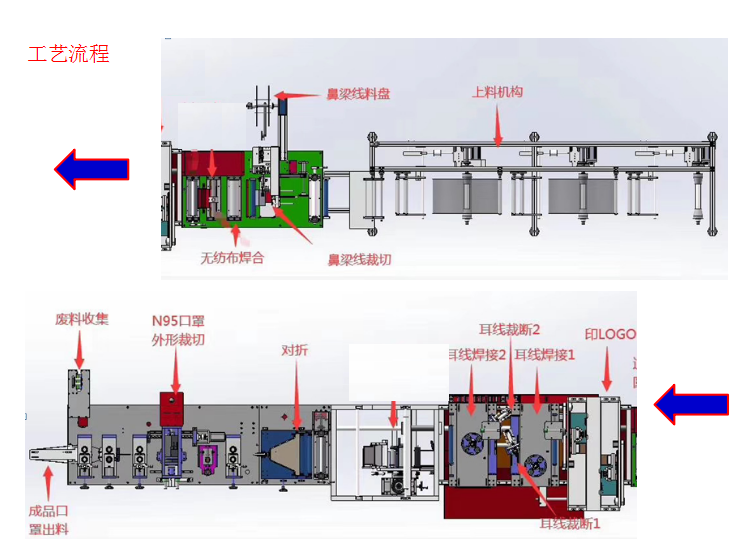 全自動口罩生產線 自動鎖螺絲機