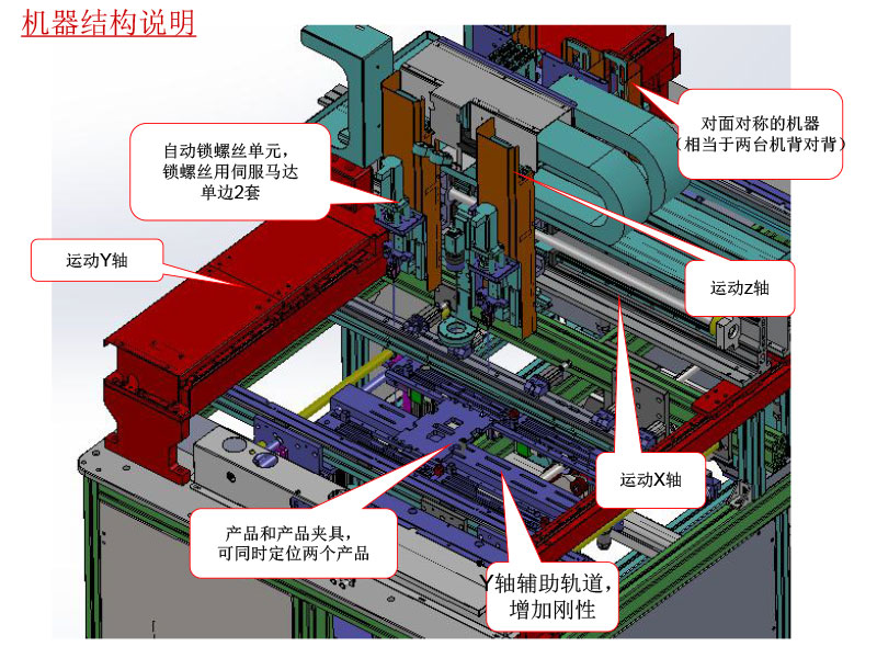 LED屏在線式自動擰螺絲機(jī) 自動鎖螺絲機(jī)