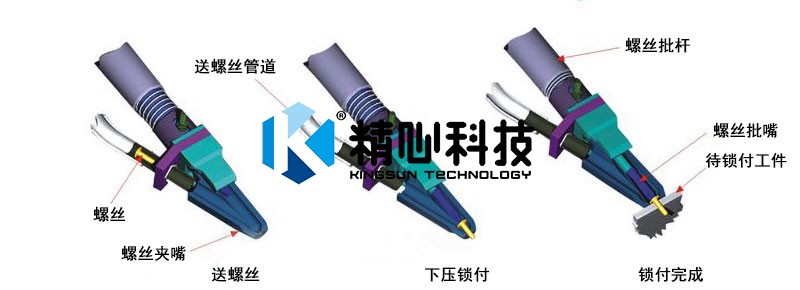 自動(dòng)螺絲擰緊機(jī)原理 自動(dòng)鎖螺絲機(jī)